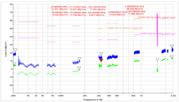 복사 방출 데이터